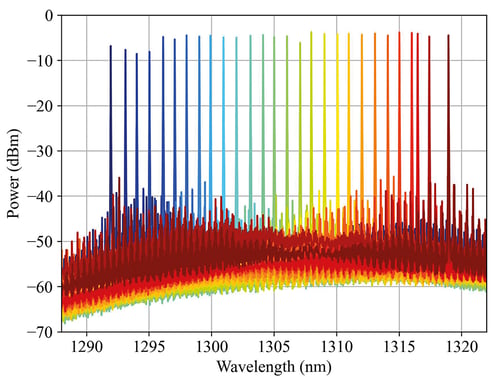 Optical O-band Pilot Photonics