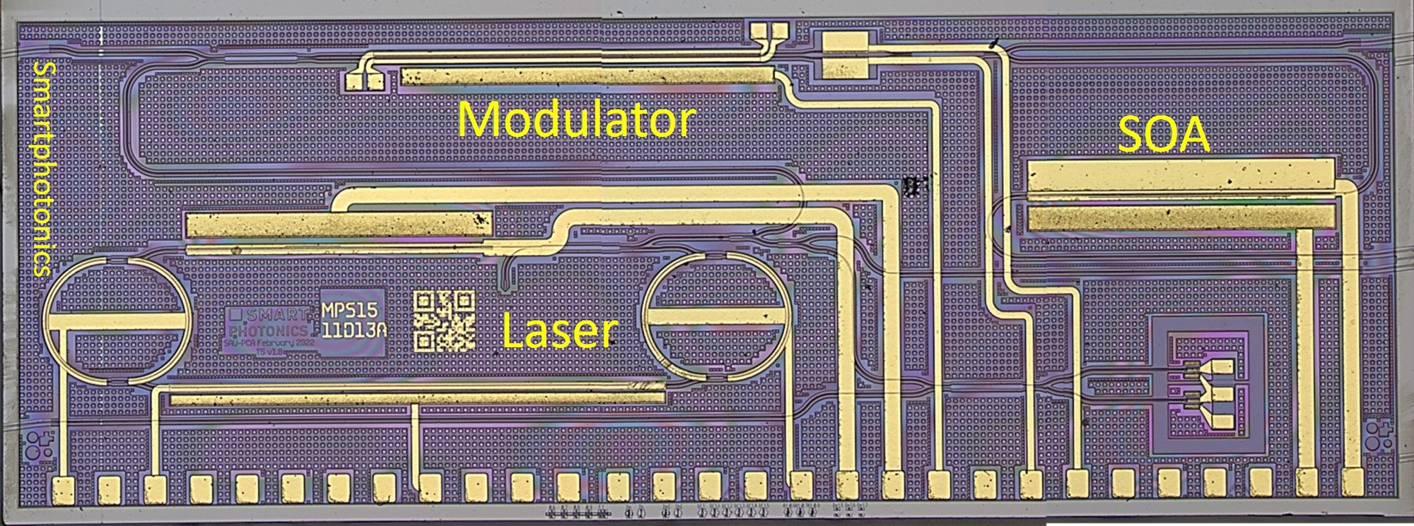 Laser + high speed modulator + SOA