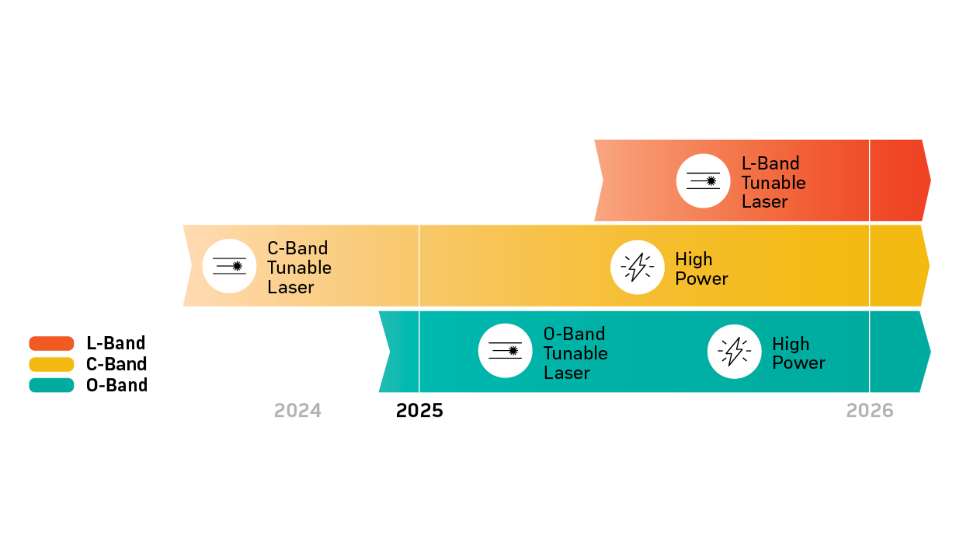 Roadmap def