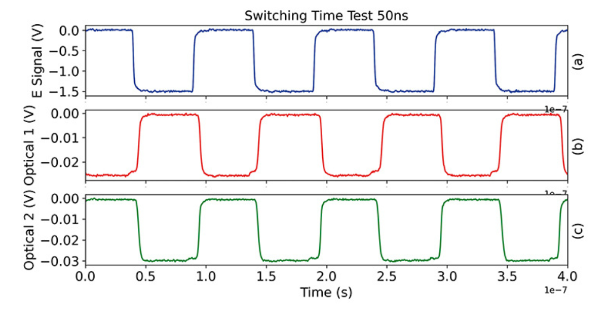 Switching time SMART Photonics laser Pilot Photonics